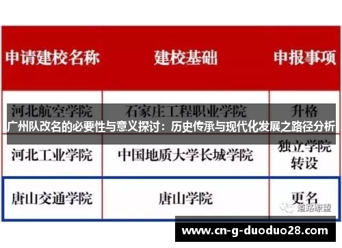 广州队改名的必要性与意义探讨：历史传承与现代化发展之路径分析
