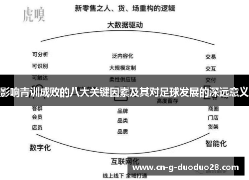 影响青训成败的八大关键因素及其对足球发展的深远意义