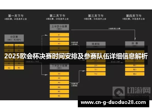 2025欧会杯决赛时间安排及参赛队伍详细信息解析 2025欧会杯决赛时间安排及参赛队伍详细信息解析