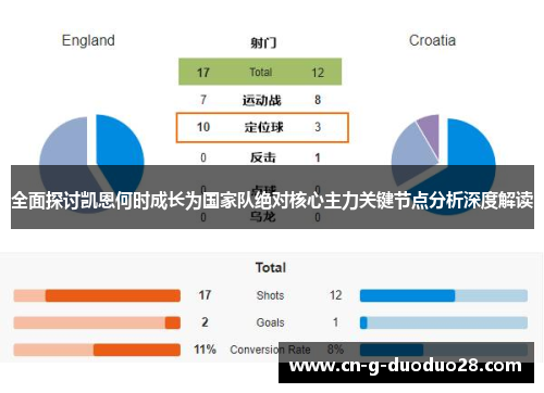 全面探讨凯恩何时成长为国家队绝对核心主力关键节点分析深度解读