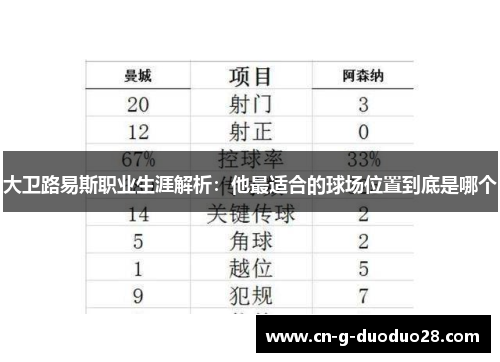 大卫路易斯职业生涯解析：他最适合的球场位置到底是哪个