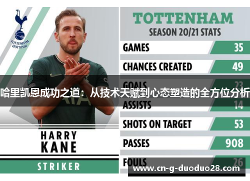 哈里凯恩成功之道：从技术天赋到心态塑造的全方位分析