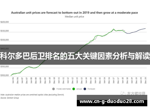 科尔多巴后卫排名的五大关键因素分析与解读