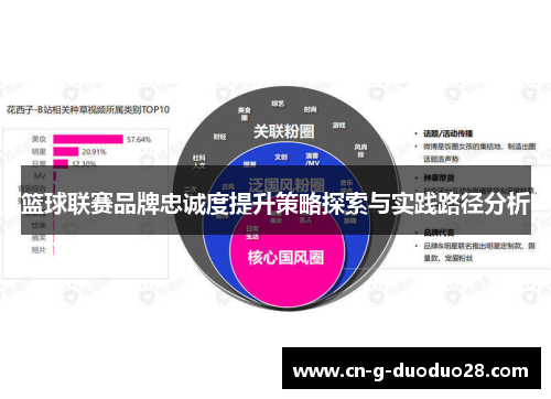 篮球联赛品牌忠诚度提升策略探索与实践路径分析