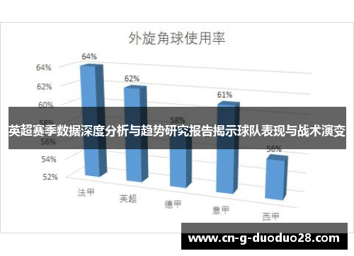 英超赛季数据深度分析与趋势研究报告揭示球队表现与战术演变