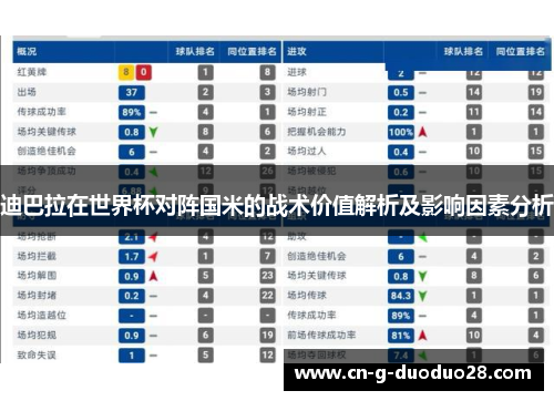 迪巴拉在世界杯对阵国米的战术价值解析及影响因素分析 迪巴拉在世界杯对阵国米的战术价值解析及影响因素分析